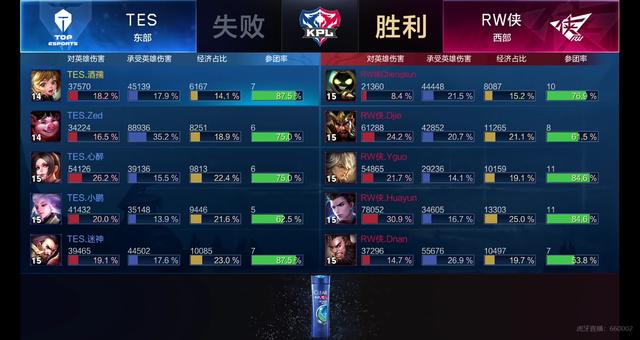 更容易聚拢 更容易聚拢